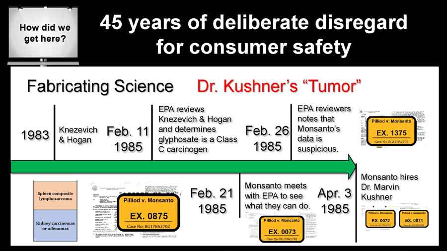 Fabricating Science Timeline